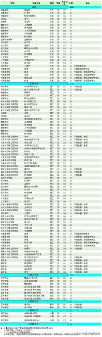 深圳所有大学排名列表，深圳的大学排名（深圳有哪些值得报考的大学）