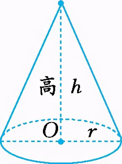 圆锥的侧面是一个什么面，圆锥的侧面是什么（六年级下册冀教版数学要点知识清单）