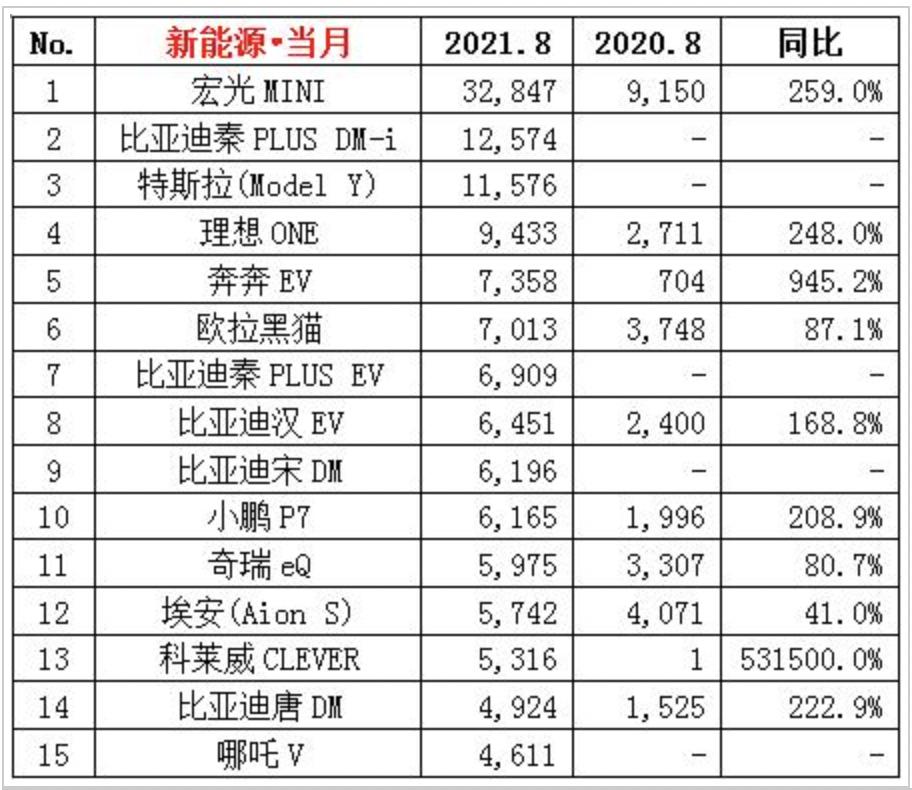 市场渗透率是什么意思（新能源车20%渗透率意味什么）