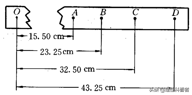 加速度是矢量还是标量，动量守恒中的速度是标量还是矢量（高一物理知识点。重点知识梳理）
