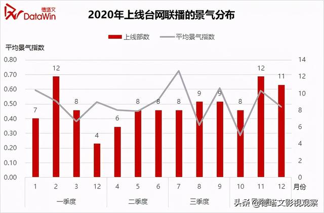 市场分析报告范文，市场分析报告（德塔文2020-2021年电视剧市场分析报告）