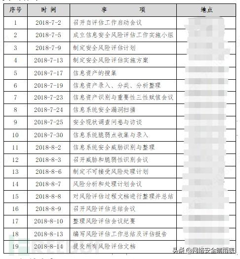 风险评估怎么做（如何有效的进行风险评估）