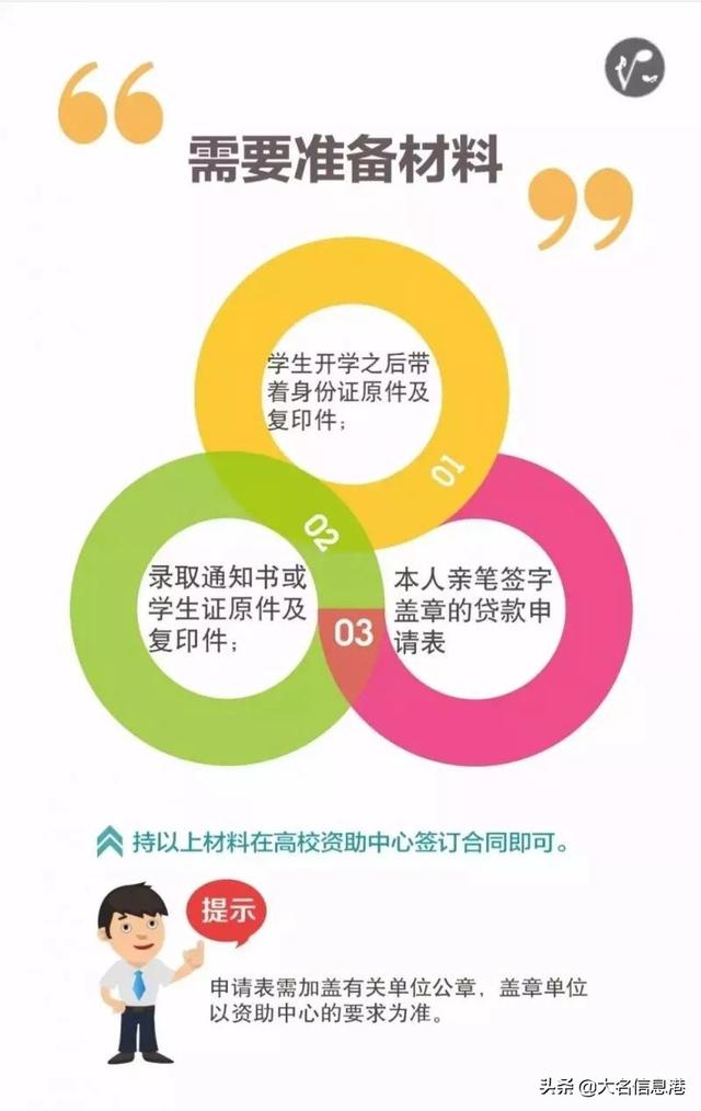 如何申请学生贷款，学生可以申请的贷款（手把手教你申请国开行助学贷款）