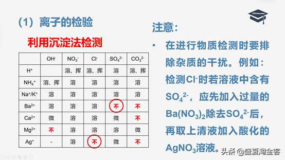 碘化银什么颜色，碘化银是什么颜色（高中化学知识点详解）