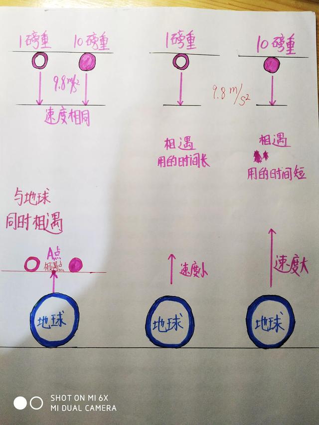 如何做自由落体实验，“两个铁球同时落地”真的对吗