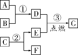 化学物质上红棕色固体可能是什么较常见的，化学物质上红棕色固体可能是什么较常见的变化（2018年重难点物质的推断与转化专题4）