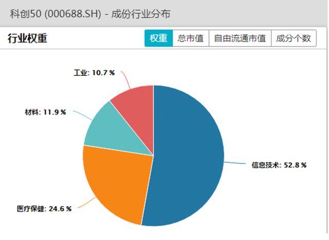 四只科创50etf买哪只最好（更适合定投的科创50ETF上市了）