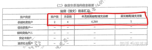 如何判断征信花了，征信花了怎么知道（<我的征信还有救吗）