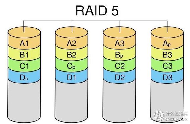 硬盘功耗，机械硬盘功耗（失传技术研究所小讲堂）
