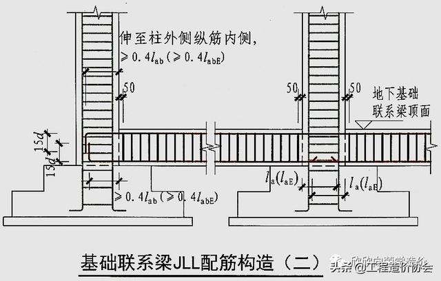 dkl是什么梁，dkl是什么梁2(3)300×500（基础联系梁是基础梁吗）