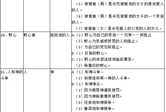 哈利波特真凶浮现攻略3-6，看懂世界观秒推凶手