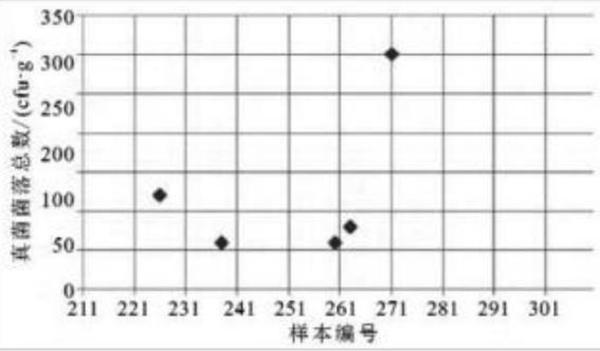 湿巾的作用，湿巾纸的作用与功效（卫生湿巾的消毒使用概况）