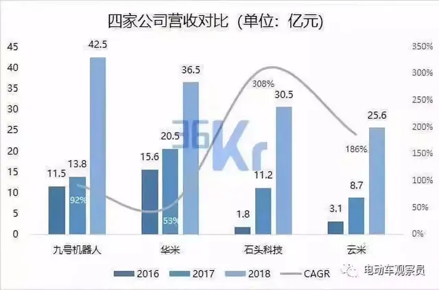 fa和投行的区别，投行fa业务什么意思（投资人和FA都应该看的深刻复盘）