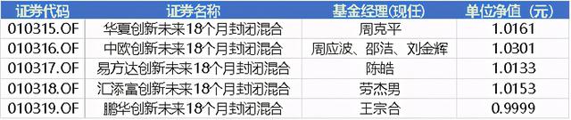 支付寶里面買的基金怎么取出來賣掉，支付寶里面買的基金怎么取出來賣掉了？