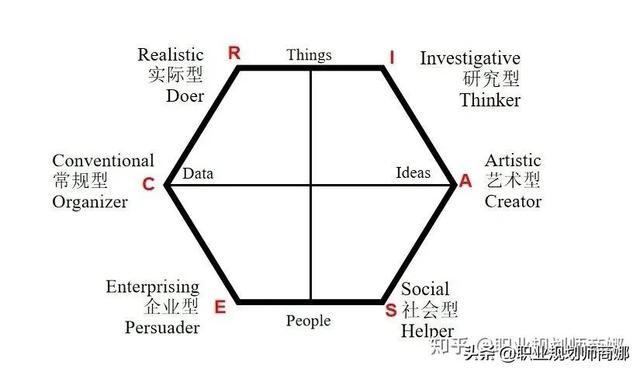 职业兴趣怎么写，汽修职业兴趣怎么写（这也许是你看到的最全面的答案）