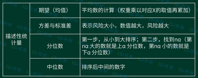 基金当期收益率计算公式，基金当期收益率计算公式为？