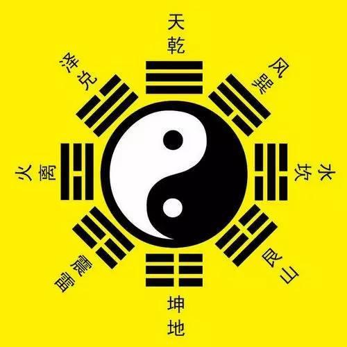 太极八卦图解大全，教你轻松看懂八卦图