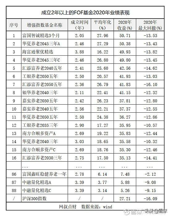 fof基金的优点和缺点，FOF基金是什么（了解FOF基金看这篇就够了）