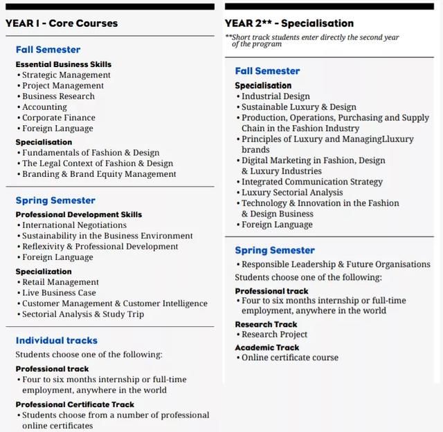 法国奢侈品管理专业，留学法国奢侈品管理专业哪所大学好（左手Dior右手Chanel成为时代弄潮儿）