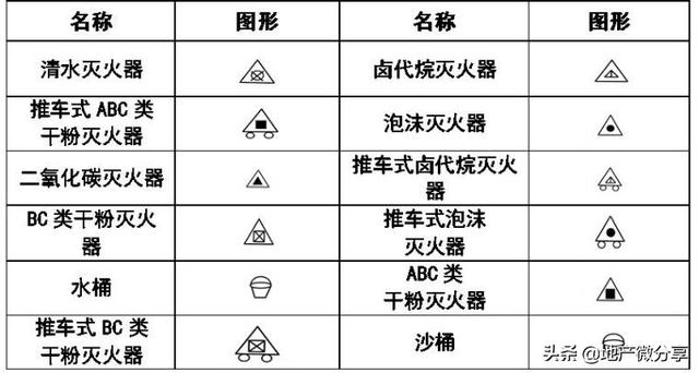 图纸上的焊接符号大全，焊接图纸符号标注大全（暖通空调、给排水、消防CAD图例符号大全与画法）