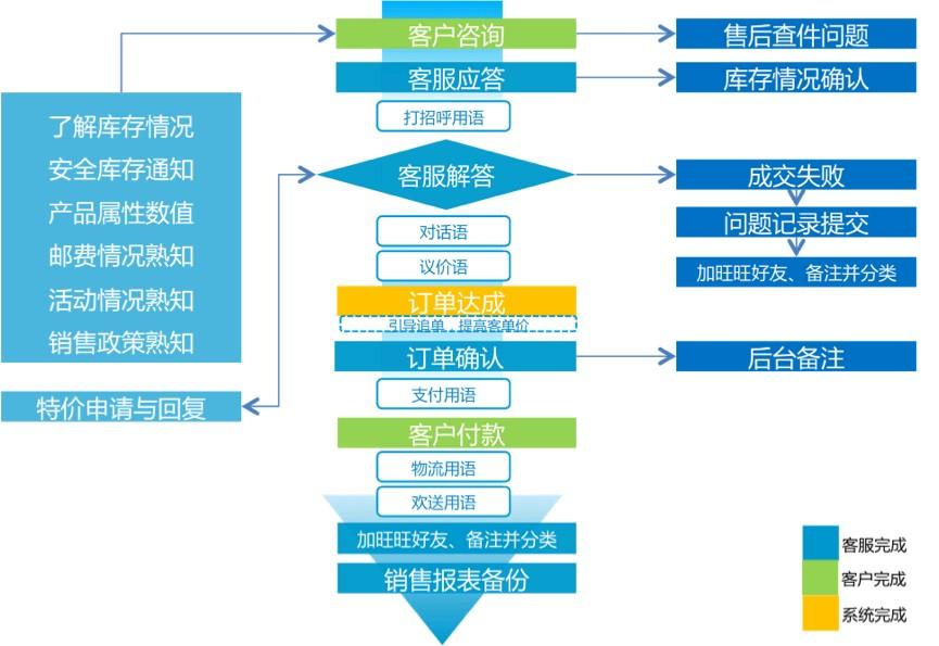 天猫售后客服(天猫喵师傅怎么入驻)