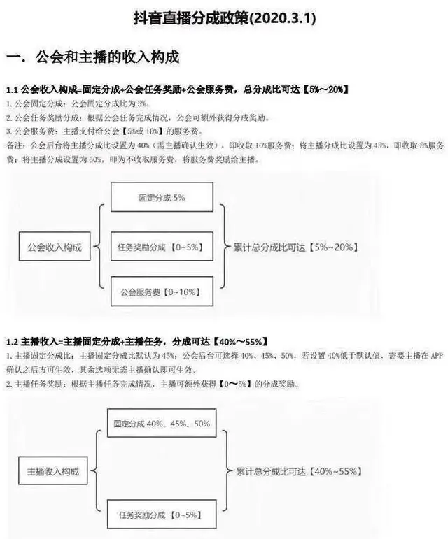 抖音直播怎么开声音，抖音直播怎么开声音说话？