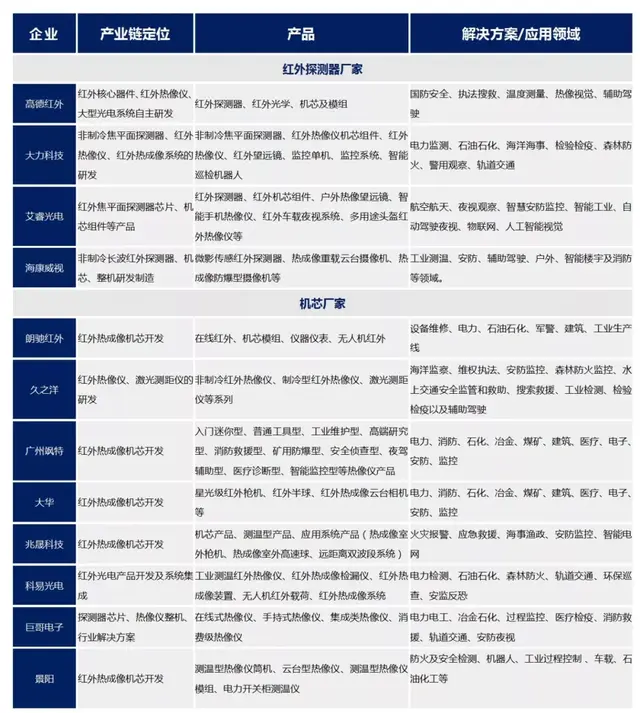 科易红外热成像仪，红外热成像角逐之路：赶超国外