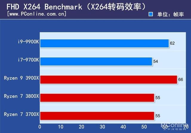 fpu是什么意思，客舍是什么意思（终于知道为什么叫它智商检测U）