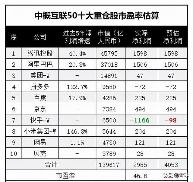 pb是什么单位，pb是什么单位代表什么（解读市盈率、市净率、市销率）