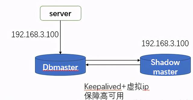 ipconfig、all命令使用教程，IPCONFIG/all（Nginx+Keepalived）