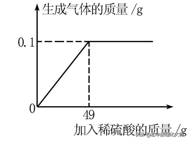 二氧化锰溶于水吗，中考化学热点-新型计算题