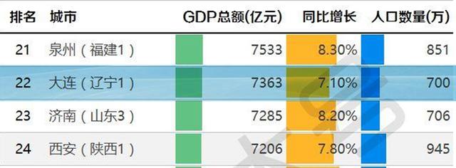 大连的大学有哪些学校，2022年优质的二本大学有哪些学校（大连有哪些比较厉害的大学）