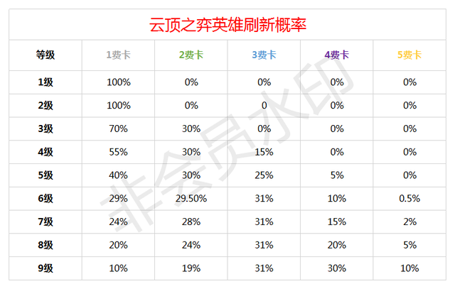 幽灵幻影卡尔萨斯，卡尔萨斯死神皮肤有特效吗（《云顶之弈》新手向基础攻略）