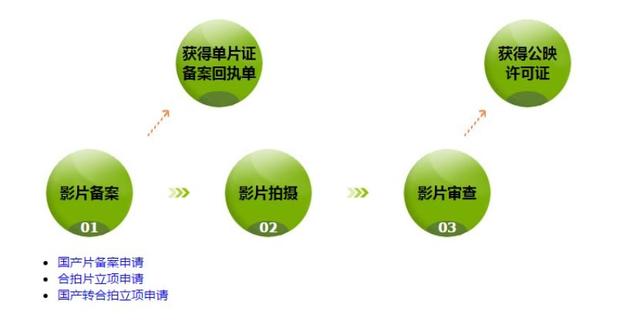 最好的电影网站，看电影最好的网站（电影人不能不知道的50个网站大汇总）