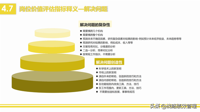 岗位价值评估的维度，4维度10要素应用美世岗位价值评估