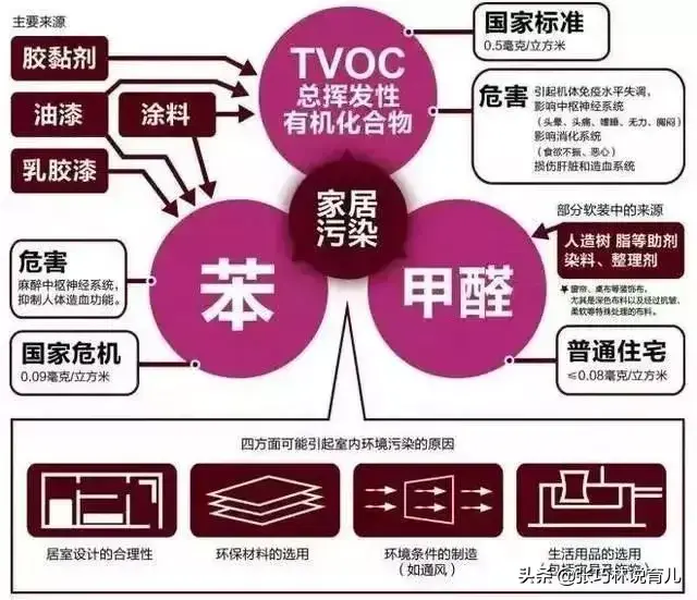 甲醛去除的正确方法，正确除甲醛（听说甲醛挥发3-15年）