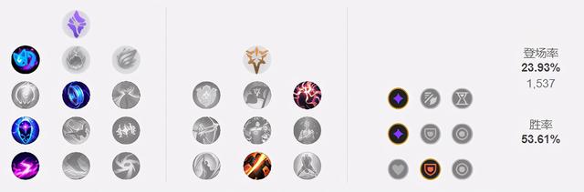 kda是什么单位，kda more（K/DA女团五黑攻略）