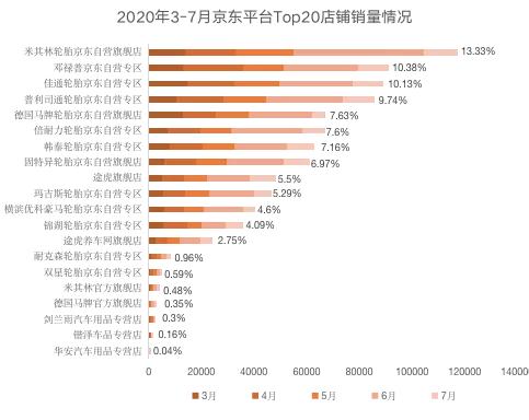 莱威特轮胎怎么样，APLUS轮胎是什么牌子（2020年上半年轮胎电商分析）