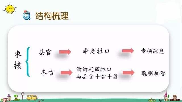 善罢甘休的意思，部编版三年级下册第28课《枣核》知识点+图文讲解