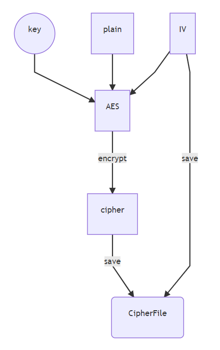 PBKDF2，password_pbkdf2如何生效（密码管理器的进化史）