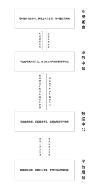 什么是业务场景，什么是业务场景下用到分布式事务（如何深入业务场景）