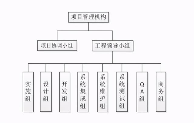 项目完成情况怎么写，工作进展汇报怎么写（5个方向16个关键要素）