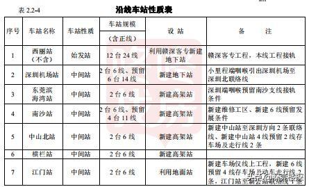 深茂高铁详细线路图，深茂高铁详细线路图站点一览（这三站可始发终到）