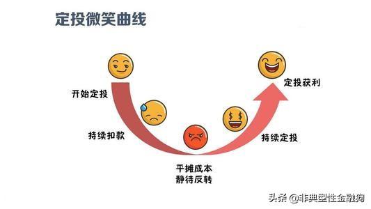 基金怎么玩新手入门？一看就懂的基金入门必看基础知识