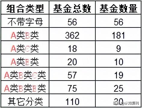 基金a類和c類有哪些區別投前先了解貨基的a類b類c類