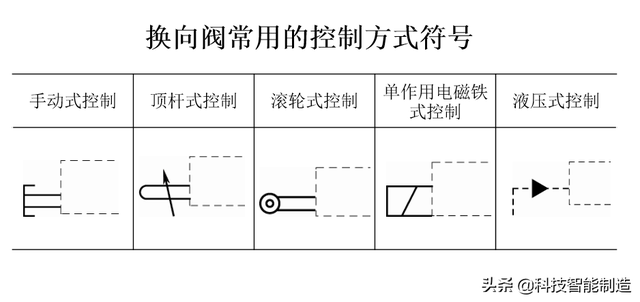 液压安全又叫什么阀，液压有什么阀（控制阀的分类和工作原理）