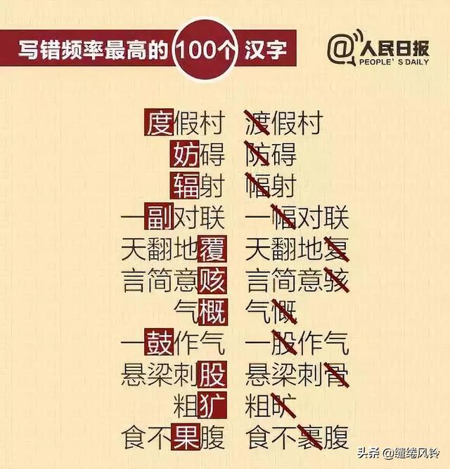 鄙人不才，鄙人不才下一句（《人民日报》总结写错频率最高的100个汉字）