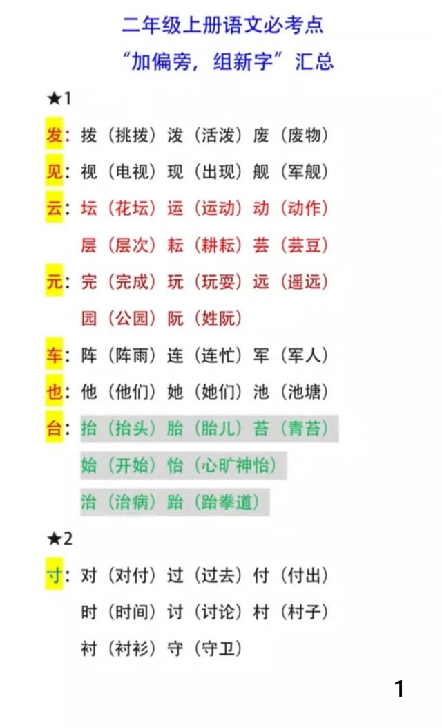 傍的组词和拼音，傍组词二年级（二年级语文上册加偏旁组新字汇总）
