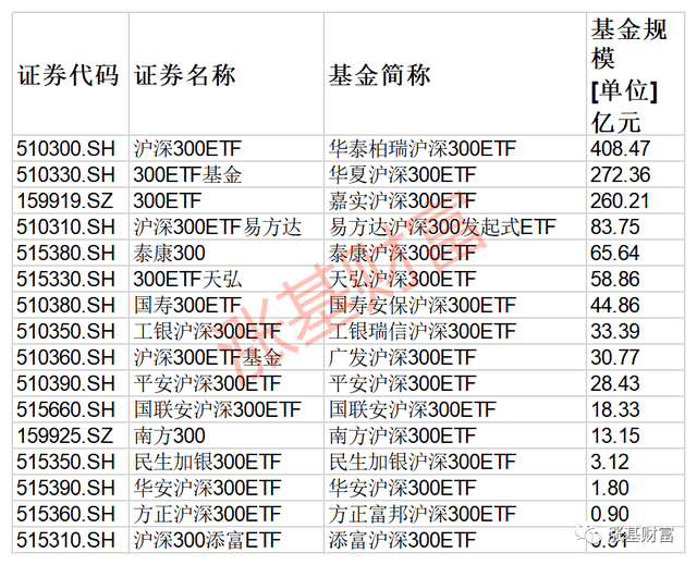 場(chǎng)外基金贖回幾天能到賬，場(chǎng)外基金贖回幾天能到賬戶(hù)？