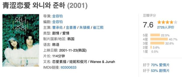 感人的韩国爱情电影，爱情片排行榜（催泪电影丨推荐七部经典催泪韩国爱情电影）